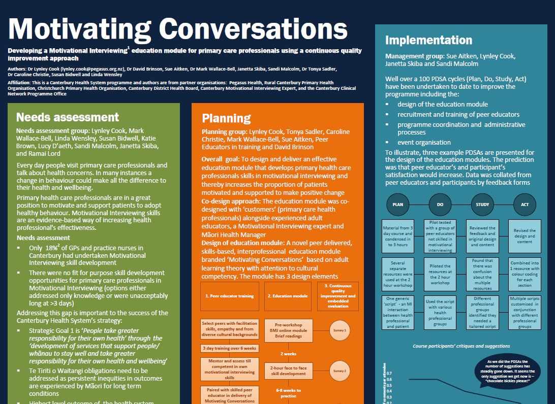 motivational-interviewing-poster-health-care-home