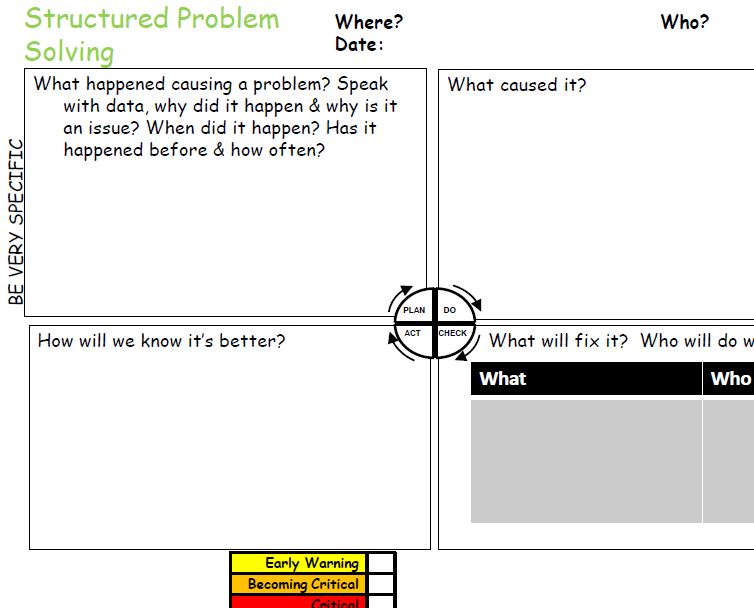 PDCA Templates - Health Care Home